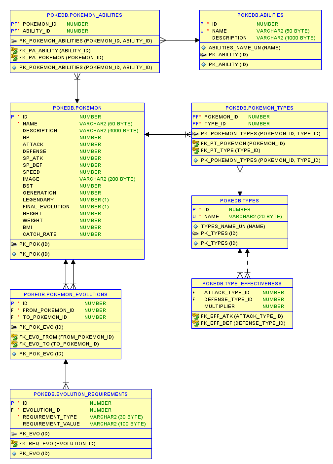 Database Schema